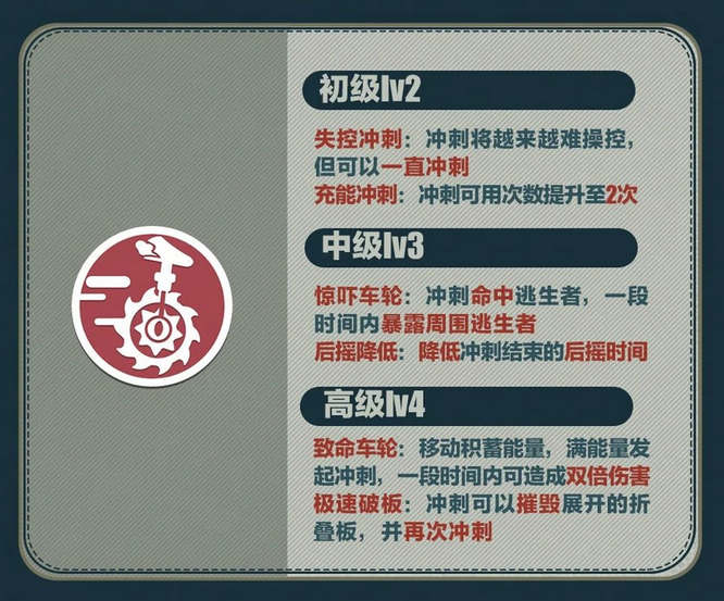 4.技能成長.jpg
